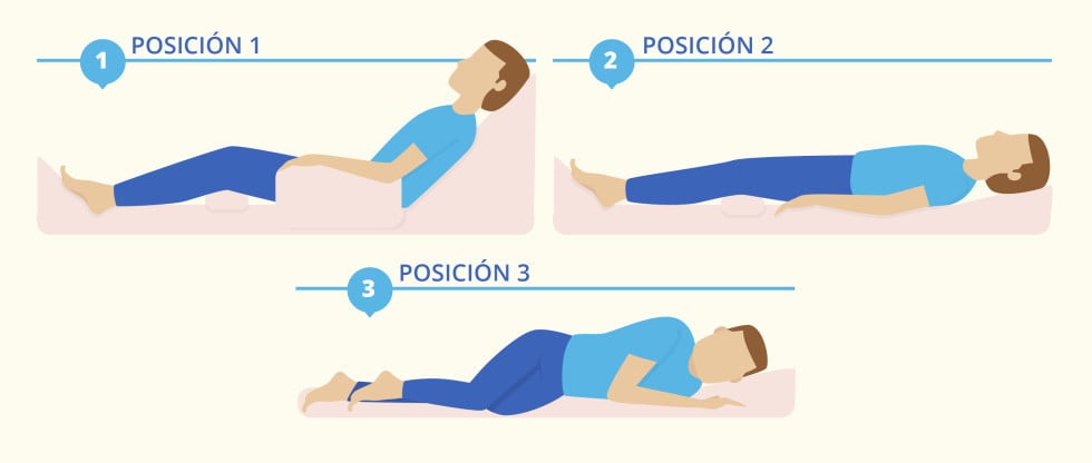 Infografía del protocolo de cambios posturales y movilizaciones con tres posiciones de una persona encamada. La imagen muestra tres posturas numeradas: en la posición 1 (La posición de Fowler), la persona está semisentada en cama, con la espalda incorporada y las rodillas flexionadas, correspondiente a Fowler; en la posición 2 (La posición Decúbito supino), aparece tumbada boca arriba con el cuerpo alineado, en decúbito supino; en la posición 3 (La posición lateral), está colocada de lado, con brazos y piernas flexionados, en posición lateral.