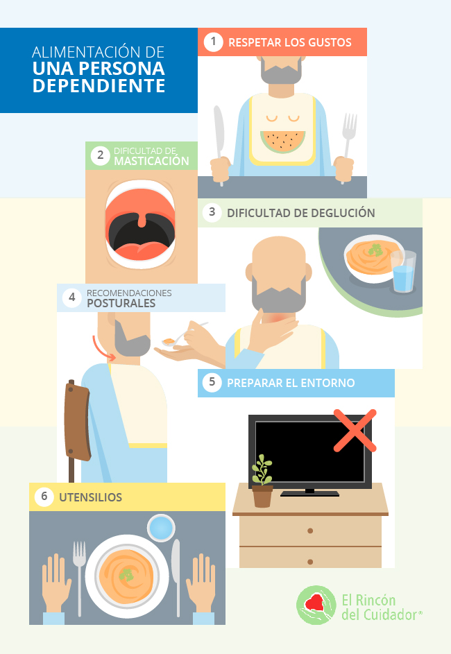 alimentacion