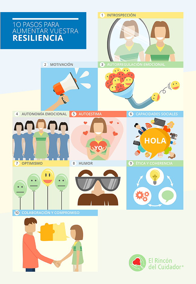 resiliencia
