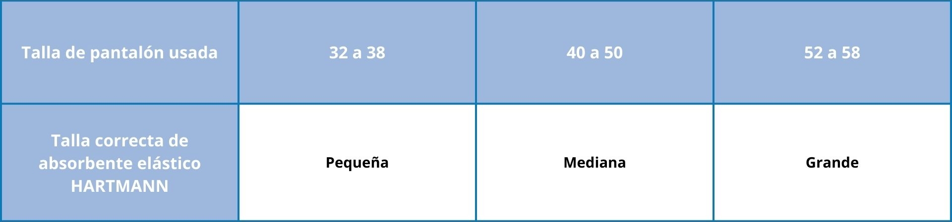 Tabla comparativa entre las tallas de pantalón de adultos y las tallas de pañal absorbente para adulto. Los de la talla 32 a la 38 deberian usar pañales pequeños, los de las tallas de 40 a 50 medianos y por último los de las tallas de la 52 a la 58 pañales grandes.